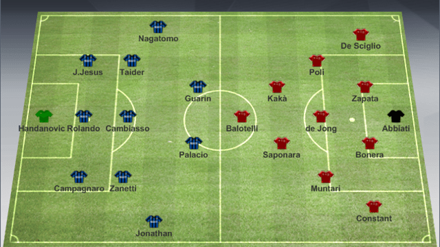 Milan-Inter,Con Risultato1-0 In Una Partita Derby. – Mondocalciatori 360_x_640_png