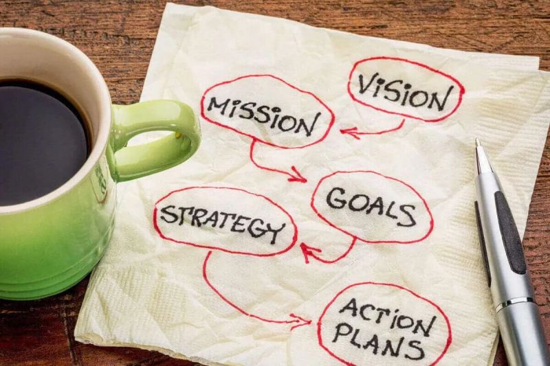 Strategic Synchronization The First Step To Aligning Your - 8K Sunset Designs for Desktop