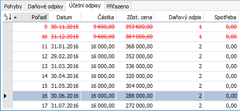Vyrazeni Neodepsaneho Dlouhodobeho Hmotneho Majetku V Podvojnem Ucetnictvi Money
