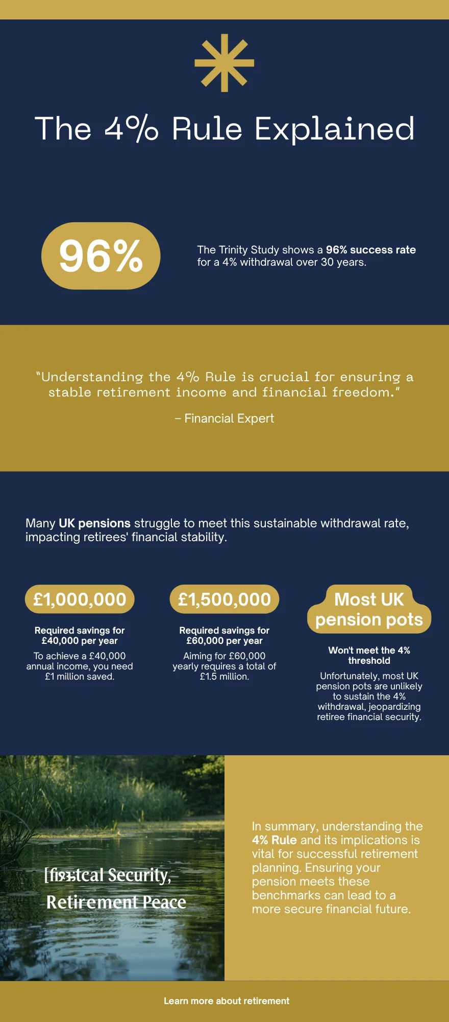 The 4% Rule Explained: Can It Really Help You Reach Financial Independence?