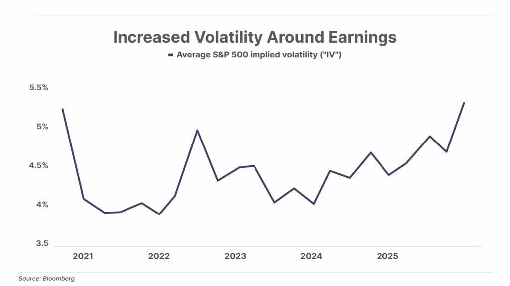 The Stock Market Is Broken K Shaped Economy