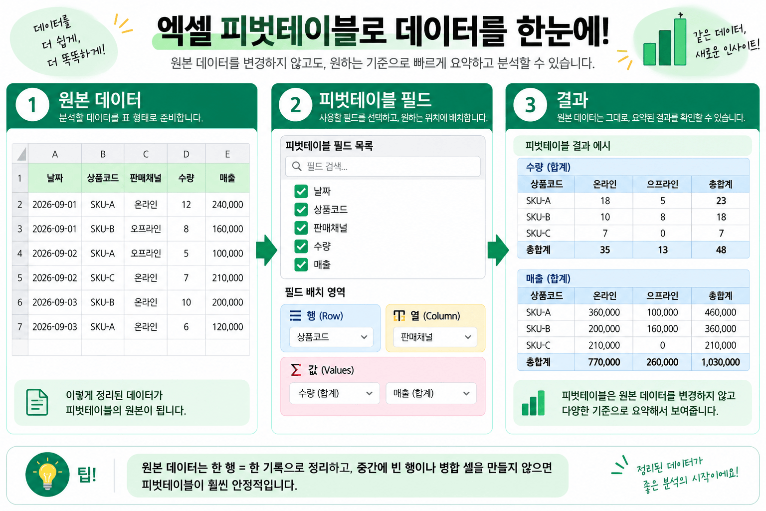 엑셀 피벗테이블 사용법: 판매·재고 데이터를 상품별로 빠르게 집계하는 방법
