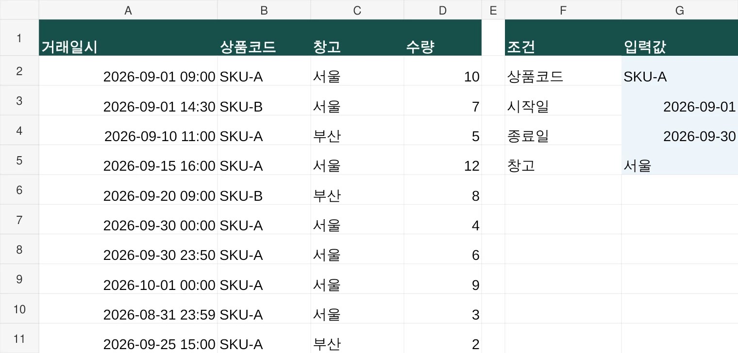 엑셀 SUMIFS 사용법: 날짜·상품코드별 수량 합계와 월말 누락 방지