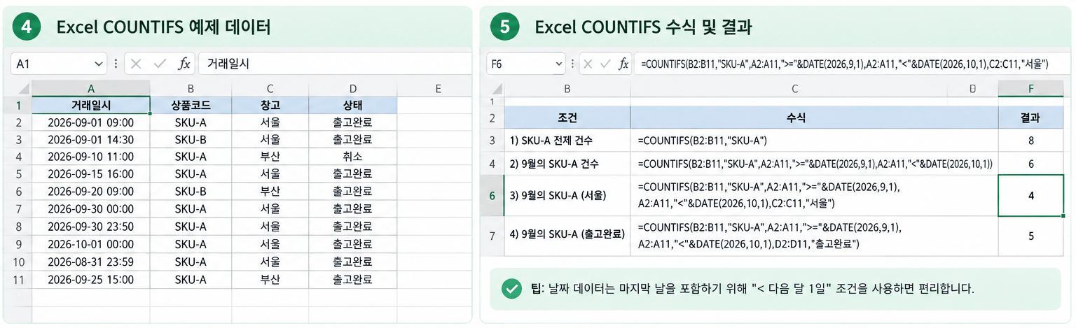 엑셀 COUNTIFS 사용법: 날짜·상품코드·조건별 건수 세기