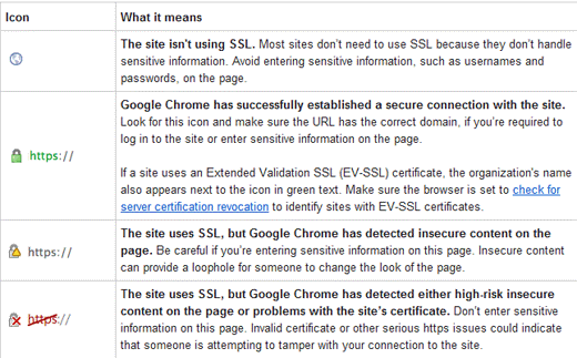 HTTPS vs HTTP HTTP vs HTTPS