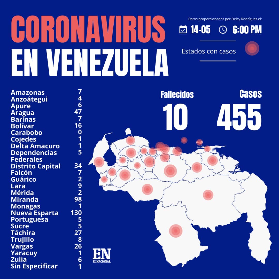 El Régimen reporta 15 casos positivos por coronavirus en Venezuela