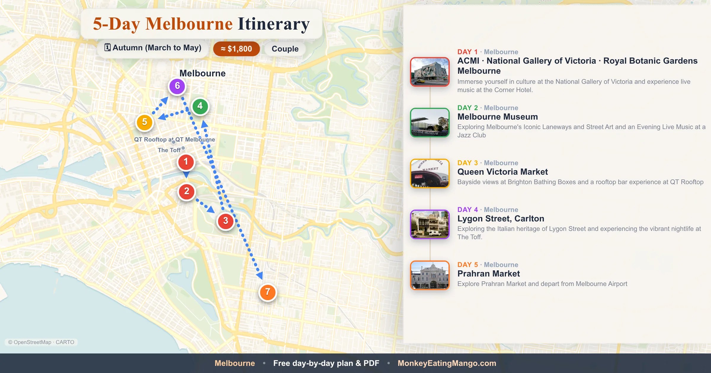 5 Day Melbourne National Gallery Of Victoria 2026 Trip Card