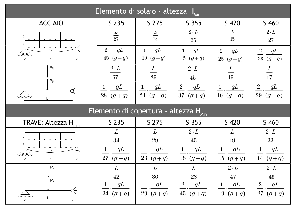 solaio-e-travi-in-acciaio-monodes
