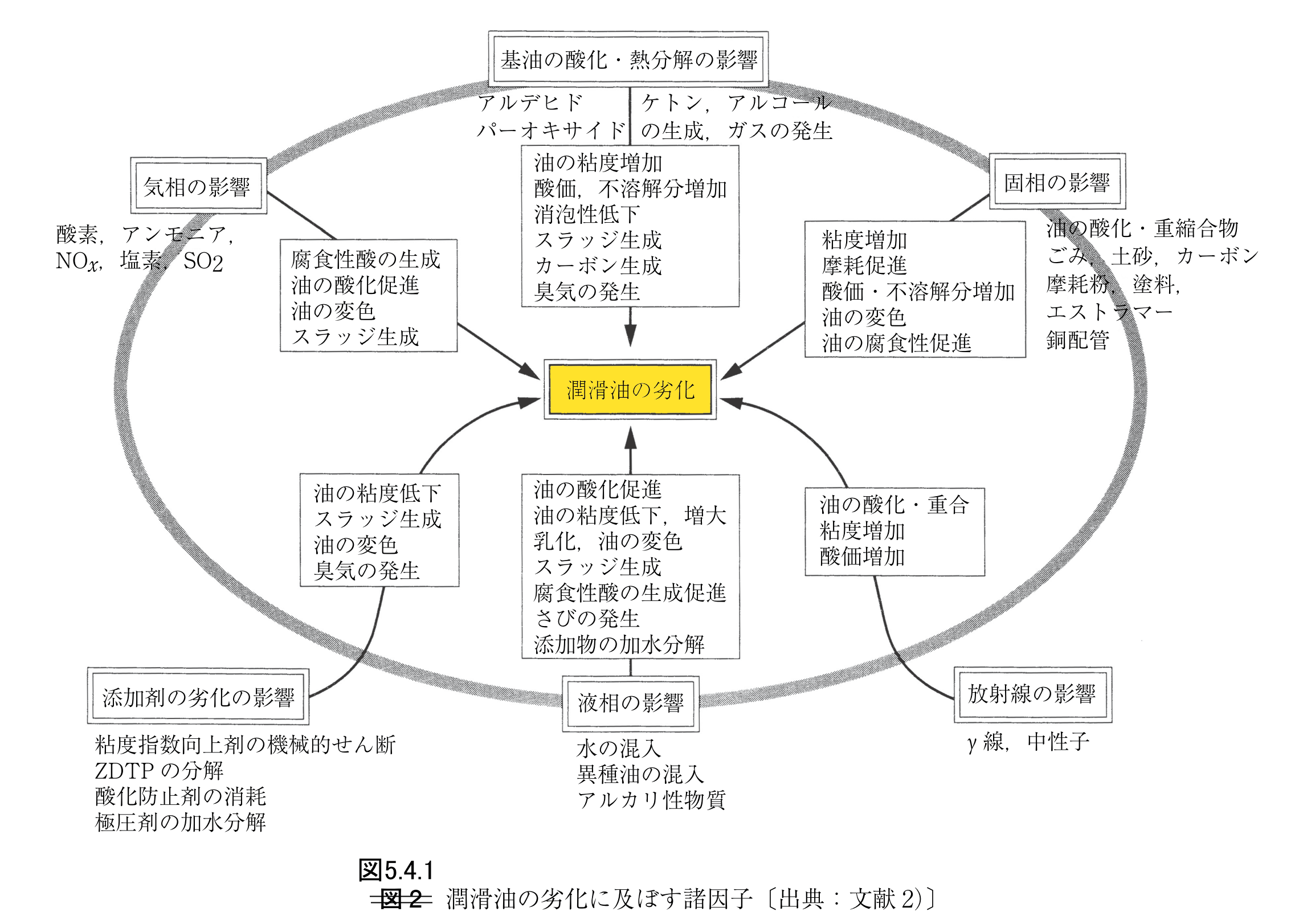 5 4 潤滑油の劣化 Monozukuri Hitozukuri 日本のものづくり