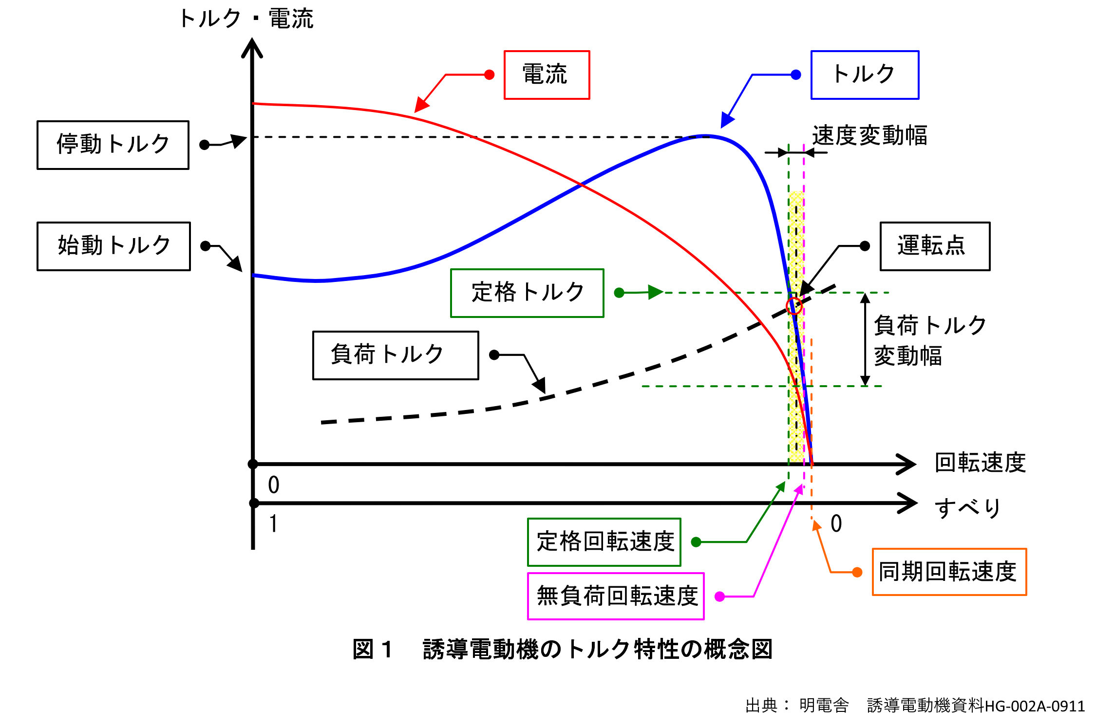 誘導電動機 monozukurihitozukuri 日本のものづくり 誘導電動機 monozukurihitozukuri 日本のものづくり