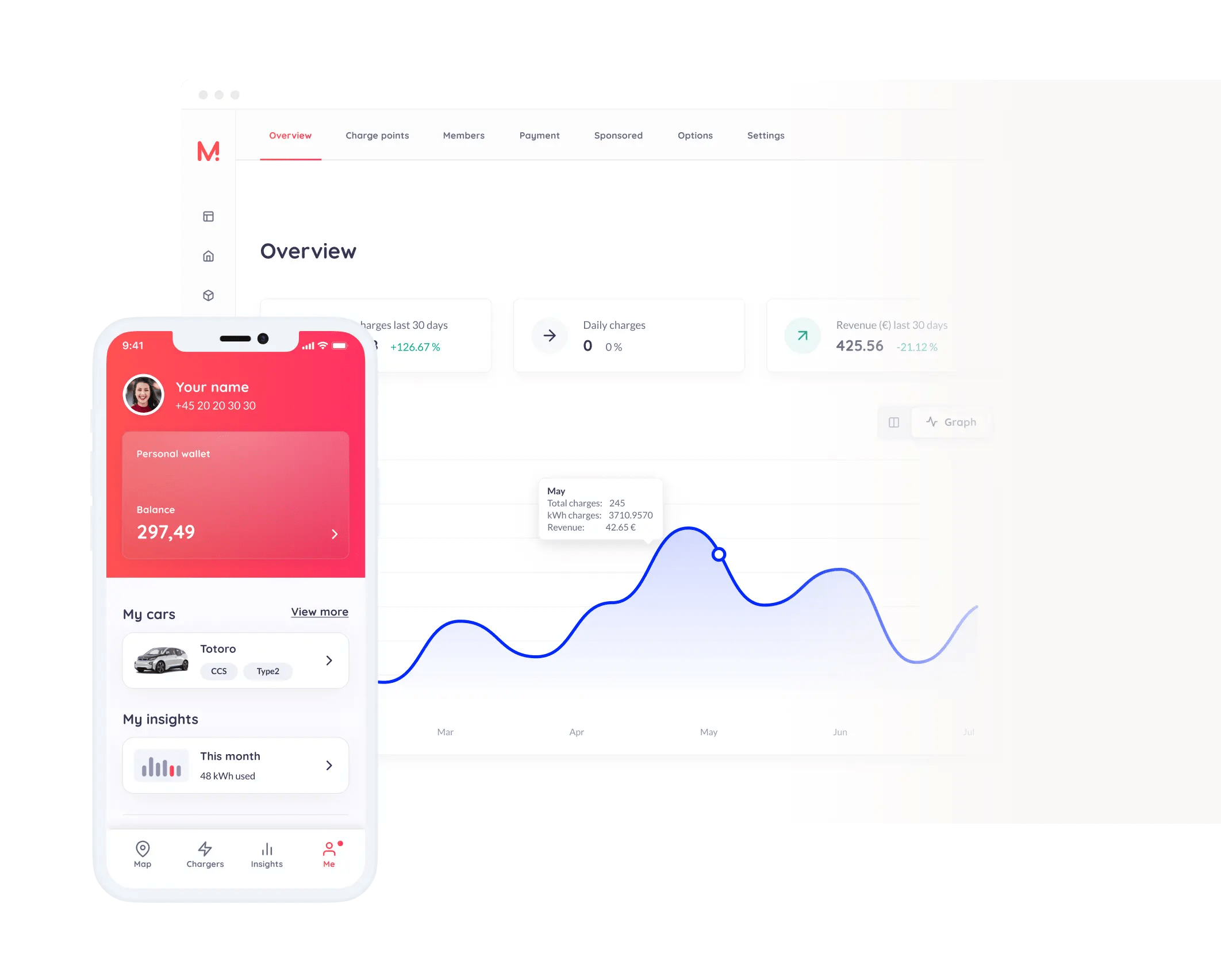 Monta: A platform built to EV better (31) Monta: A platform built to EV better (31)