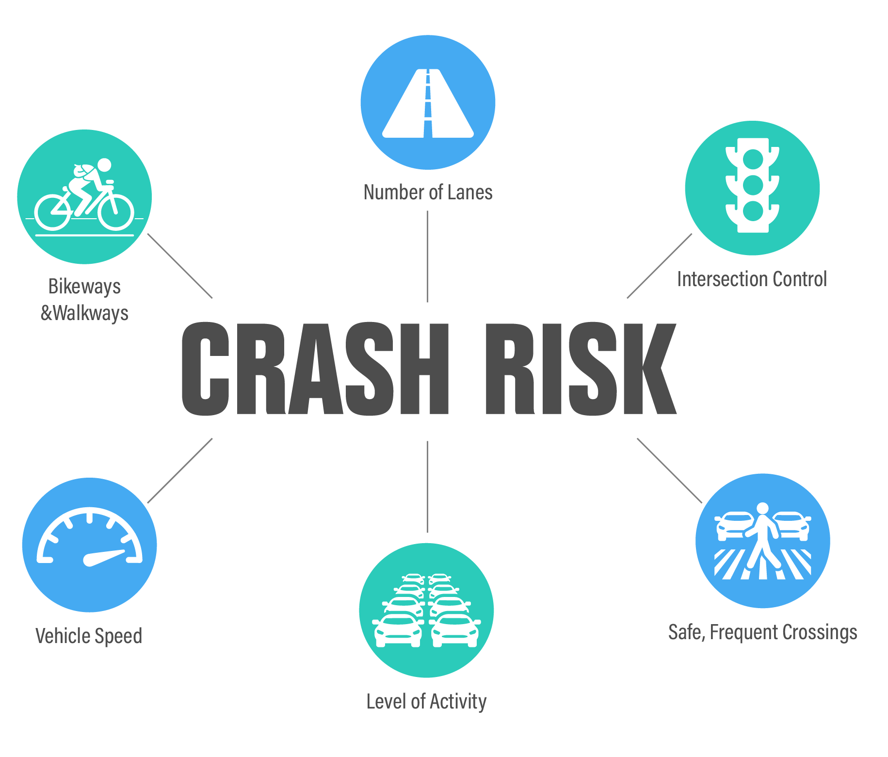 The predictive safety analysis
