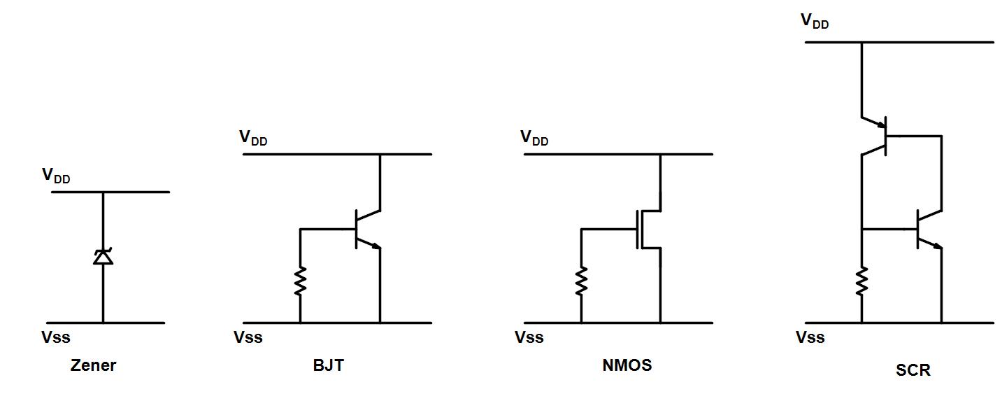 Diode triggered SCRs for ESD protection in CMOS ICs (part 1