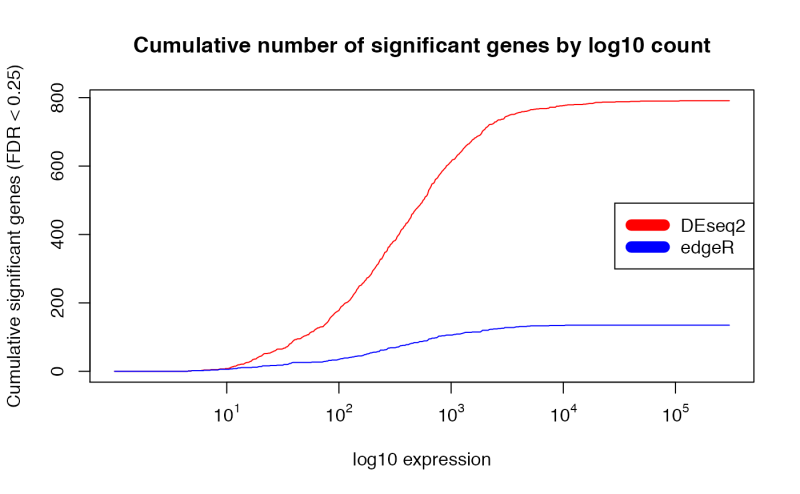 Github Hzyao Deseq2 Edger Limma - Premium Vintage Pattern Gallery - Mobile