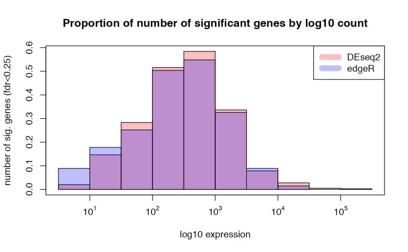 Github Hzyao Deseq2 Edger Limma - Stunning Full HD Light Photos | Free Download