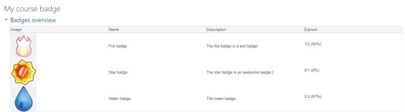 Better Than Digital Chocolate Badges For Your Moodle - Premium Abstract Picture Gallery - HD