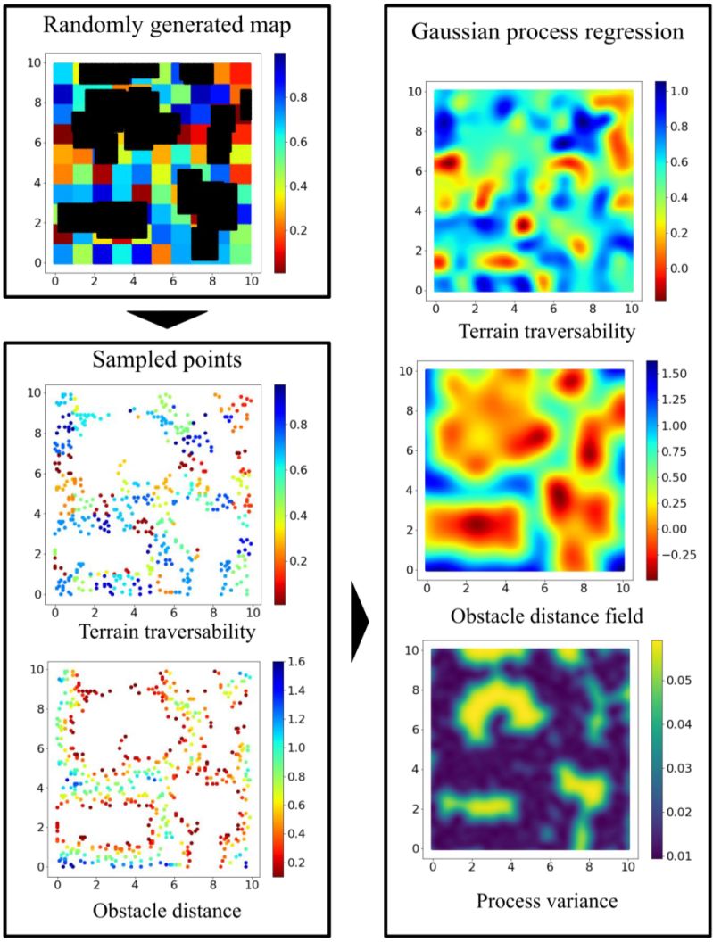 Gaussian Process Autonomous Mapping And Exploration For Range Sensing Mobile Robots - Ultra HD Sunset Backgrounds for Desktop