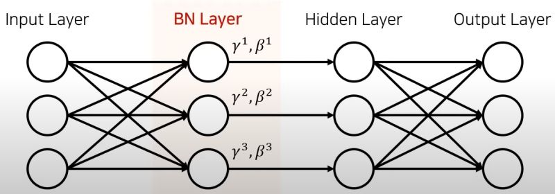Github Dylanyao646 Add Batch Normalization To A Neural Network Built - Landscape Texture Collection - Ultra HD Quality
