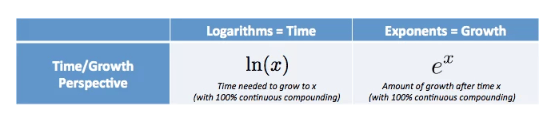 Using Log Returns And Volatility To Normalize Strike Distances - Party ...