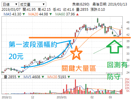 良維2019 良維去年每股賺6 35元 Mtlpe