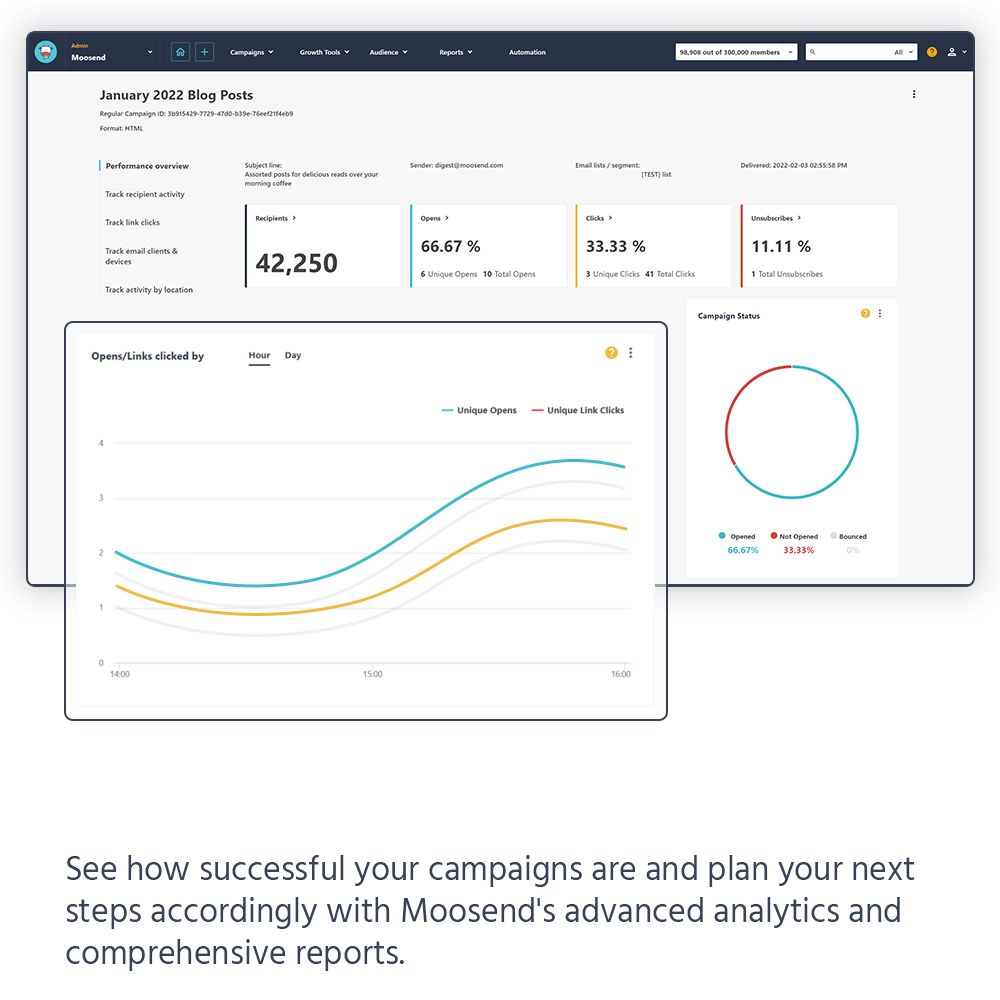 Moosend analytics dashboard showing campaign performance and reporting