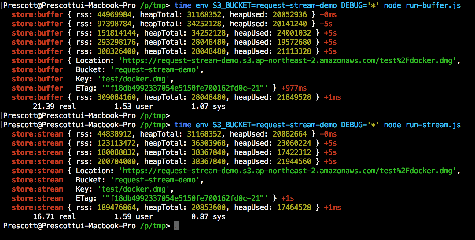 Buffer vs Stream