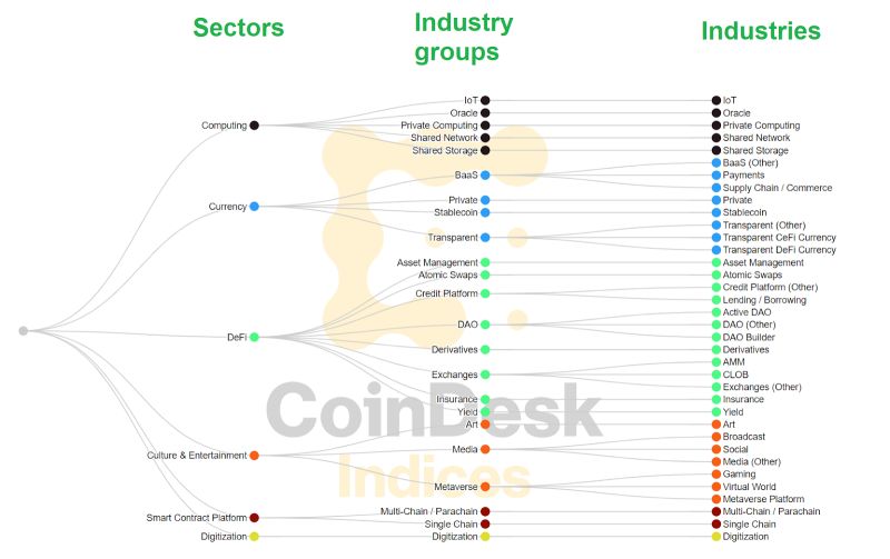 Blockchain Infrastructure Landscape - Minimal Picture Collection - Mobile Quality