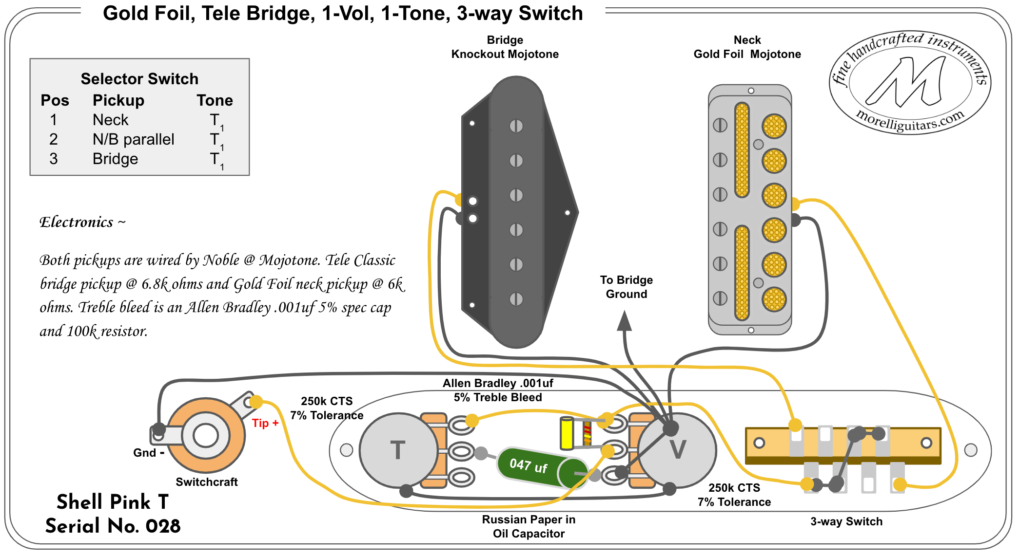 Wiring Diagram Telecaster 5 Way Switch