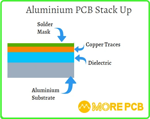 Aluminium-PCB-Stack-Up-details