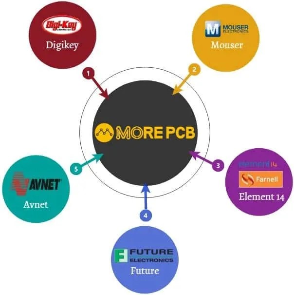 PCB-Assembly-Components-Supliers