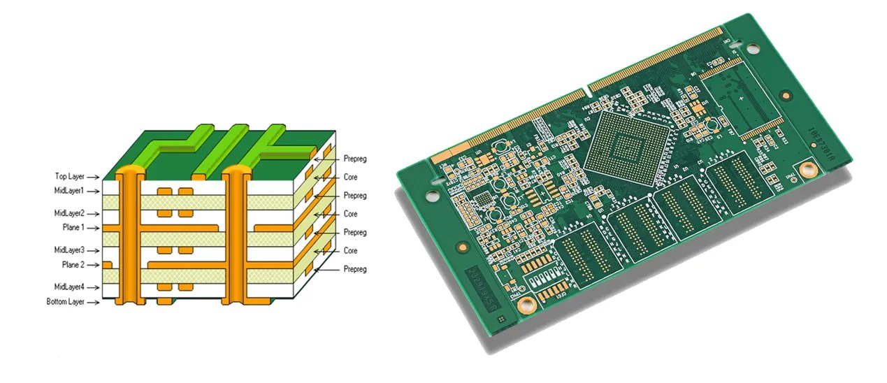 The Multilayer PCB Applications