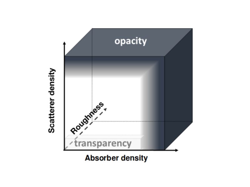 Gerard Miley Github - Incredible Dark Texture - Ultra HD