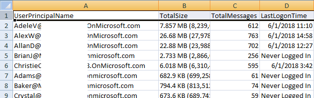 Reporting on user's last logged in date in office 365. Export Office 365 Users Mailbox Size To Csv Using Powershell