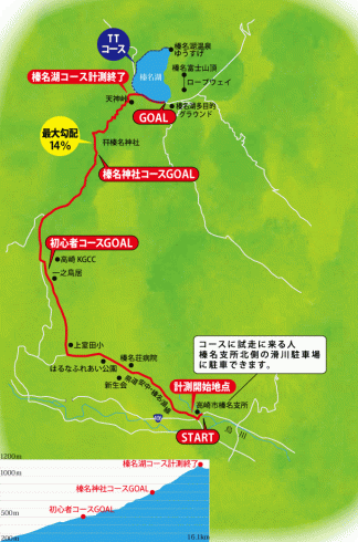榛名山ヒルクライムin高崎　コースプロフィール