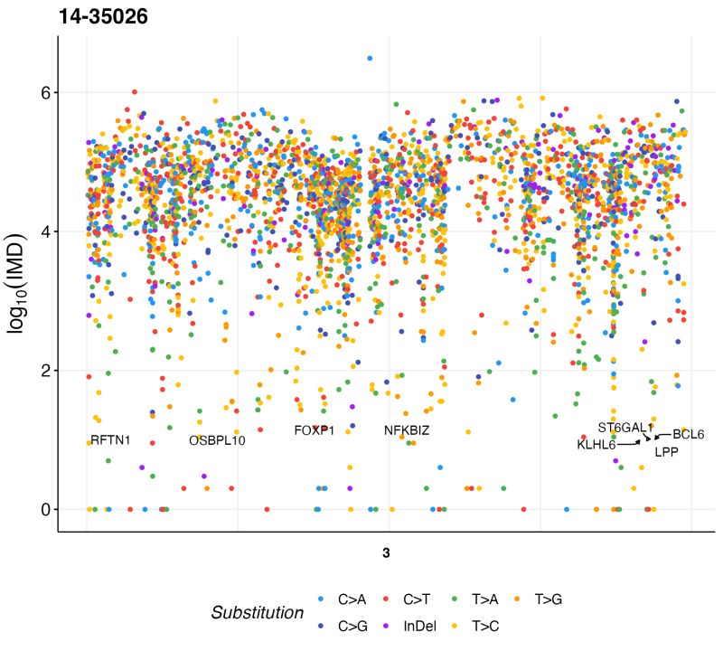 Gamblr Data - Premium Sunset Background Gallery - 4K