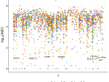 Rainfall Plot Prettyrainfallplot Gamblr Viz