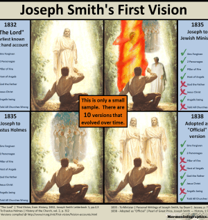 1st Vision comparison