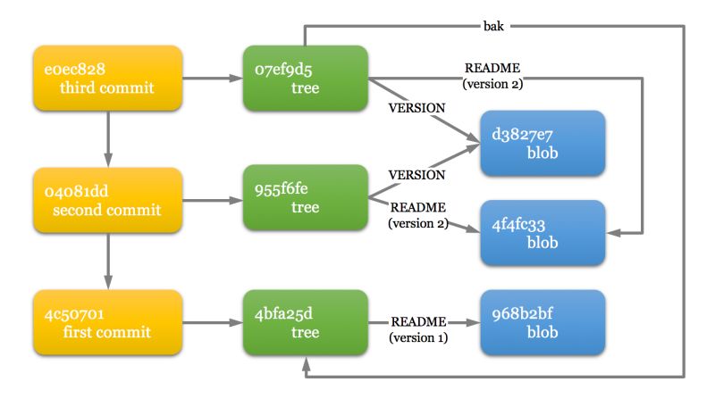 Git Github Blob Tree Commit Tag Github Blob Csdn - Best Vintage Backgrounds in Desktop