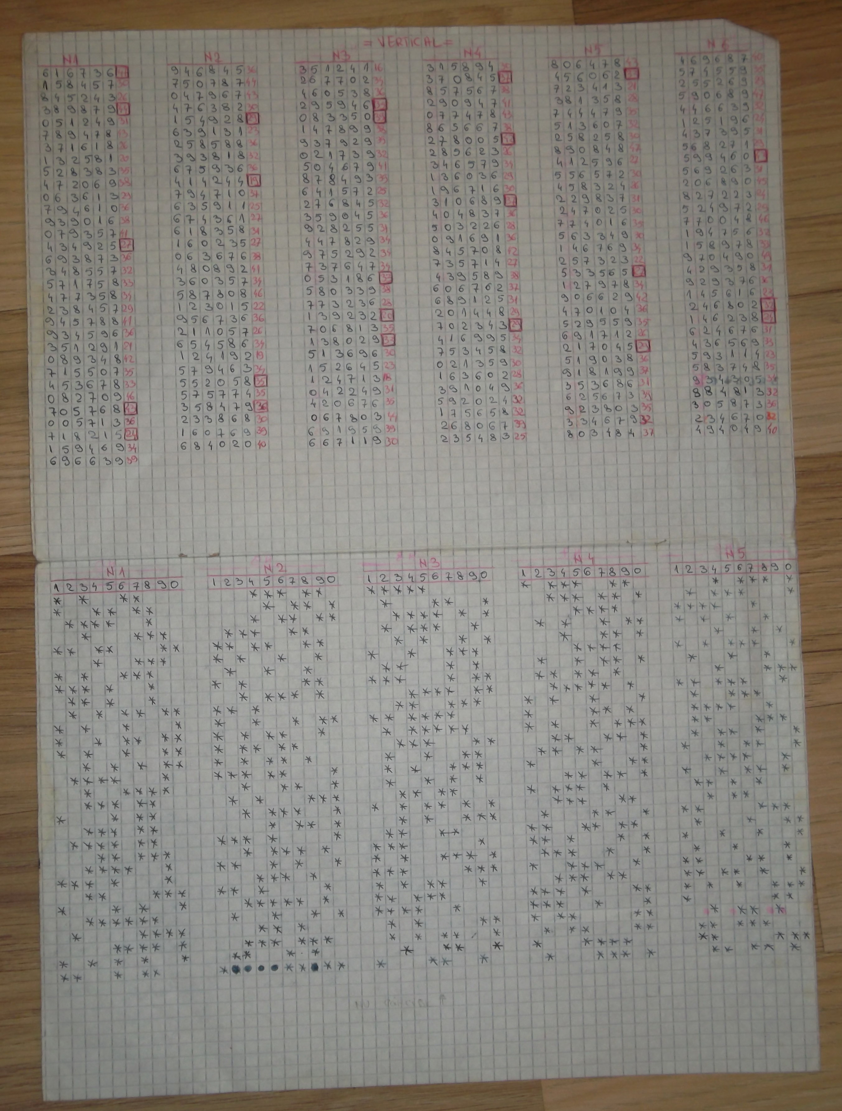 De cele mai multe ori acestea au semnificatii deosebite: Previziuni Loto 6 49 5 40 Joker Morom3t3