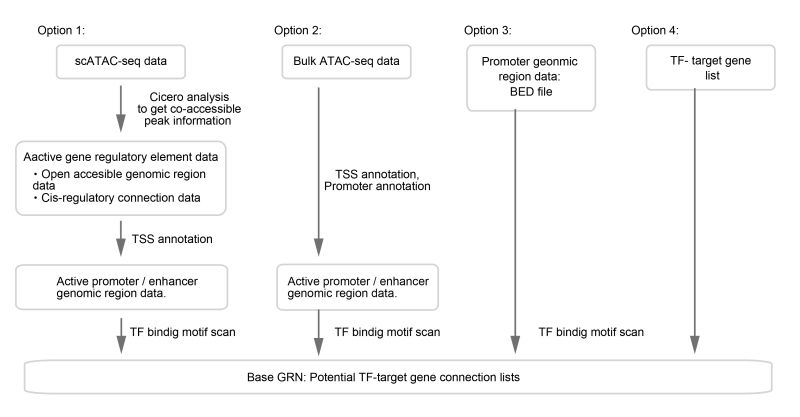 Grn Preparation Pdf - HD Geometric Patterns for Desktop