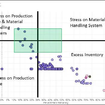 Simulation Models Tutorial - Sunset Illustration Collection - Mobile Quality