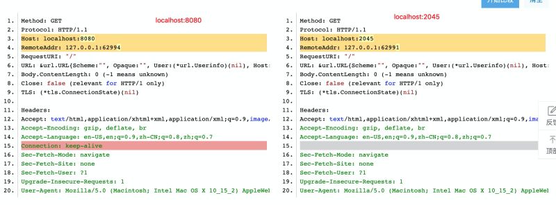 Optimize Log Printing Issue 1194 Mosn Mosn Github - Download Stunning Vintage Design | Mobile