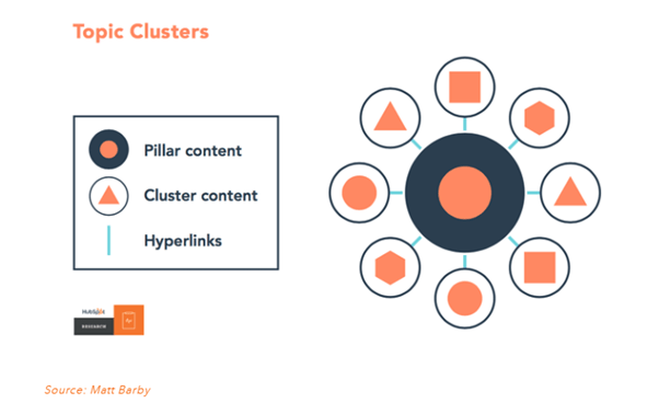 topic cluster graphic
