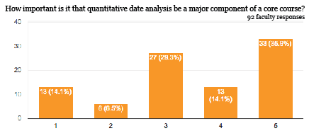 GenEdPollcourtesyofPeterDrake