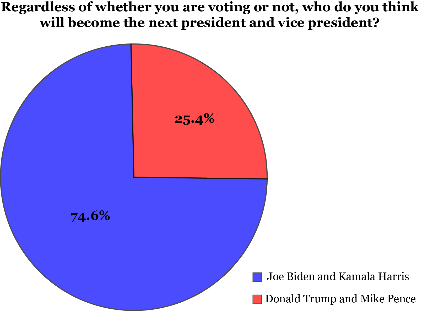 PioPoll (1)