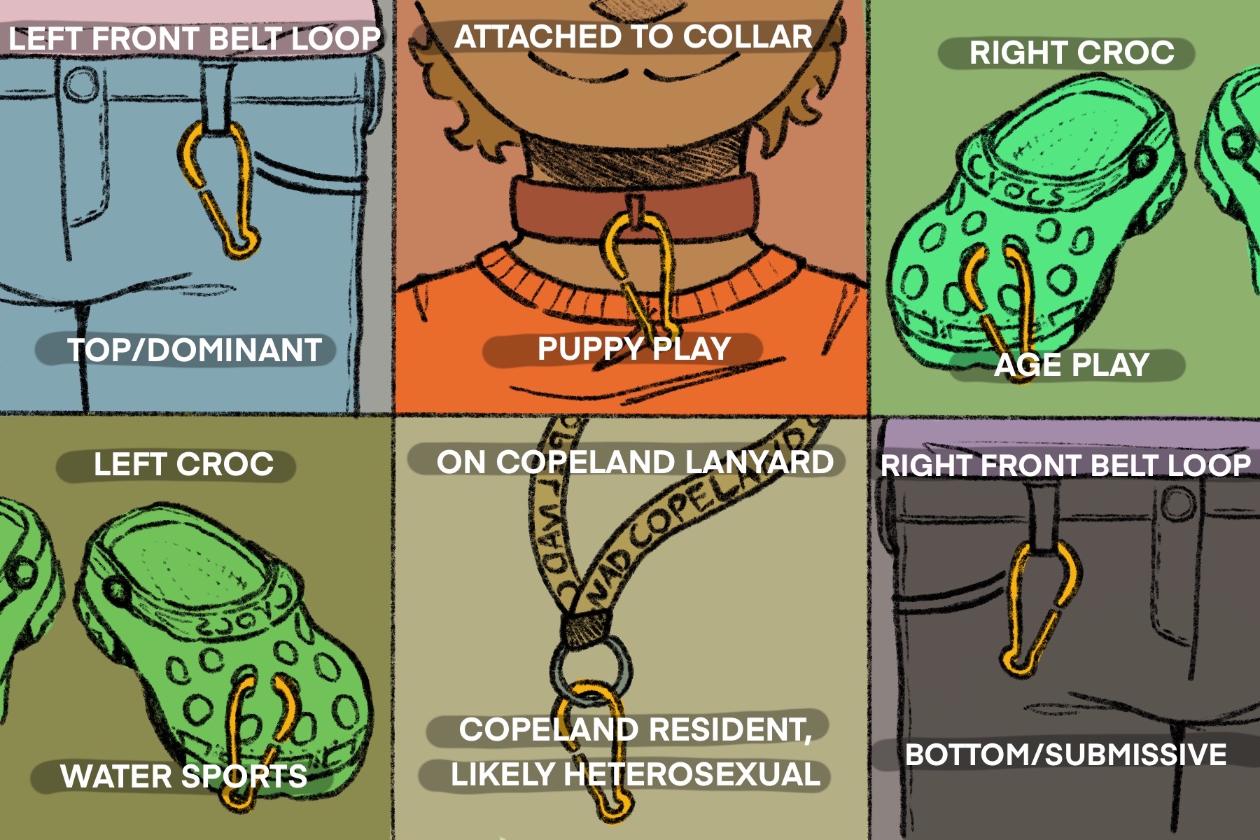 Illustration of six different caribiner positions