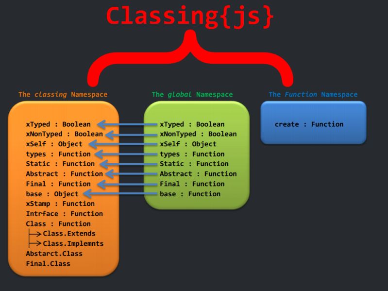 Using Libraries To Structure Applications - Geometric Backgrounds - Amazing 4K Collection