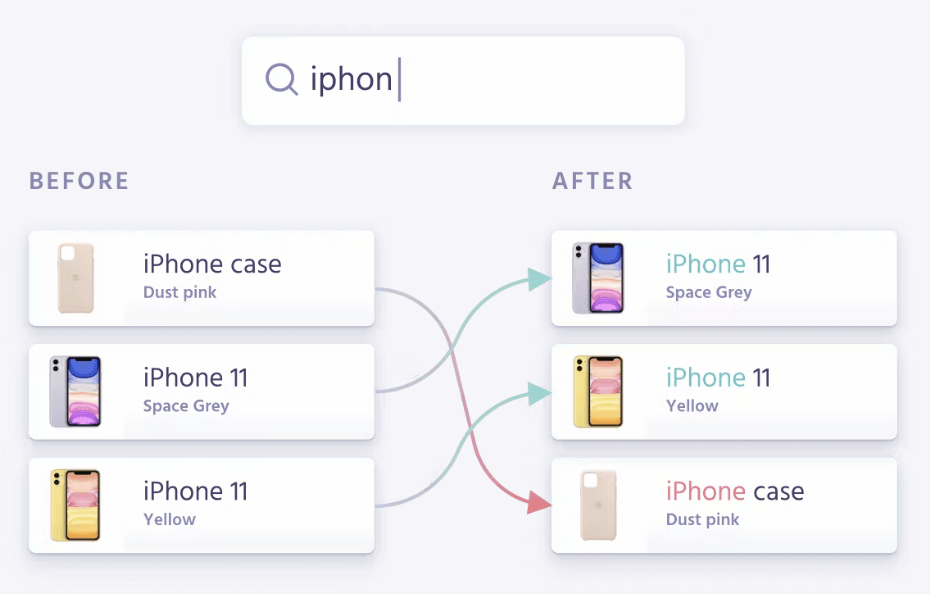 Trial Request For Algolia Personalization - Gorgeous Ultra HD City Images | Free Download
