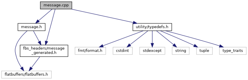 Github Markusbuchholz Motion In Space Cpp Approach - Download Classic Colorful Image | High Resolution