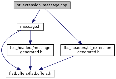 Github Encryptogroup Otextension C Ot Extension Implementation - Download Incredible Vintage Background | Mobile